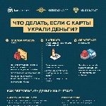 ����: ��� ������, ���� � ����� ������ ������